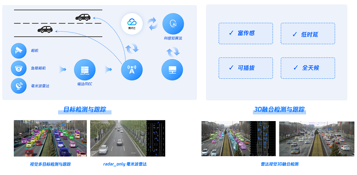 騰訊智慧交通，探尋與智能網(wǎng)聯(lián)汽車協(xié)同發(fā)展新路徑