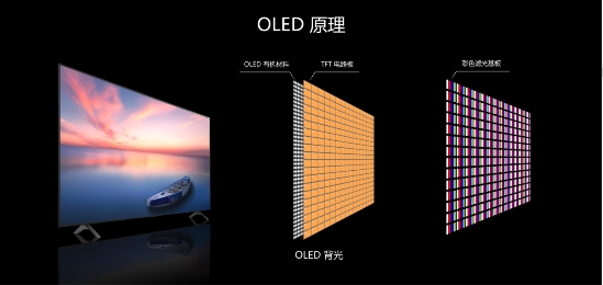 QLED和OLED神仙打架！想不到使用壽命竟差了3萬小時！