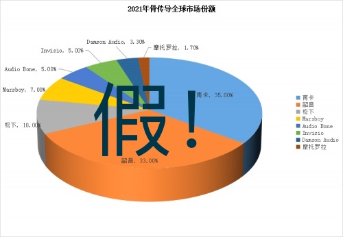 上當(dāng)了，選骨傳導(dǎo)運(yùn)動(dòng)耳機(jī)要擦亮雙眼