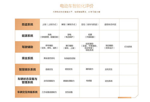 魯大師電動車智能化測評報告第九期