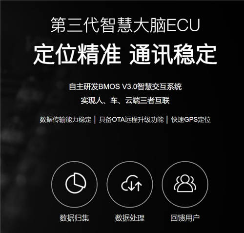 魯大師電動車智能化測評報告第九期