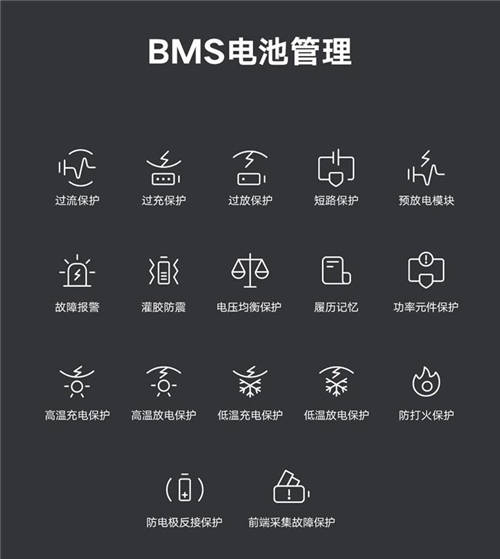 魯大師電動車智能化測評報告第九期