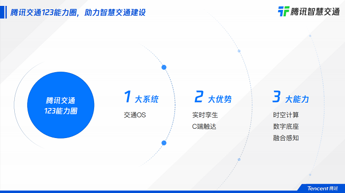 騰訊施雪松：做好數(shù)字化助手角色，驅(qū)動交通行業(yè)可持續(xù)發(fā)展