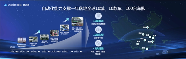 火山引擎云服務(wù)×輕舟智航，穿越無人駕駛卡門線