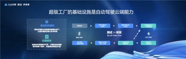 火山引擎云服務(wù)×輕舟智航，穿越無人駕駛卡門線