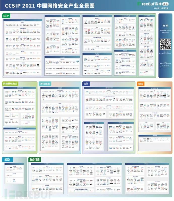 實力標榜 天威誠信入選《CCSIP 2021中國網絡安全產業(yè)全景圖》多個細分領域