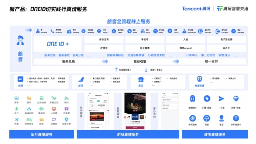 騰訊推出多款面向民航賽道方案：升級旅客服務，打造空港協(xié)同，建設數(shù)字化機場群