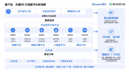 騰訊推出多款面向民航賽道方案：升級旅客服務，打造空港協(xié)同，建設數(shù)字化機場群