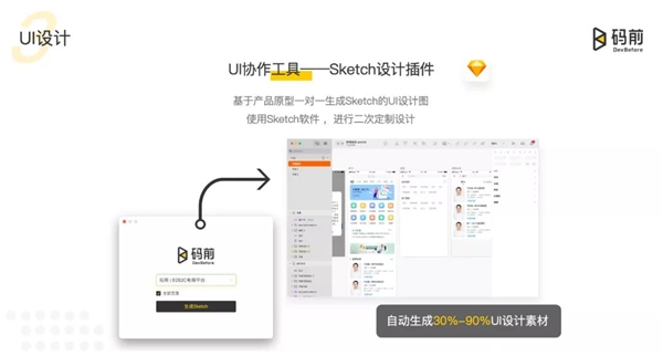 碼前原型設(shè)計(jì)工具，有點(diǎn)厲害