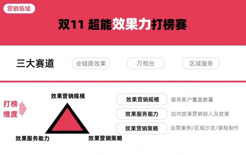 兩項(xiàng)霸榜！火蝠電商榮登華中區(qū)域服務(wù)商榜首
