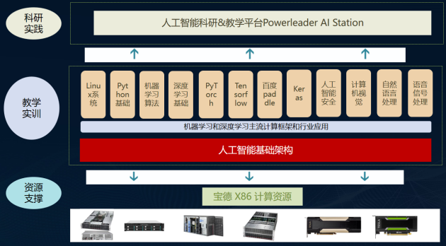 寶德牽手英特爾，共同成就教育美好