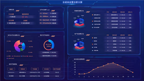 UCloud優(yōu)刻得針對政企客戶組織架構(gòu)，推出一站式云管平臺UCMP