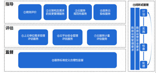 UCloud優(yōu)刻得針對政企客戶組織架構(gòu)，推出一站式云管平臺UCMP