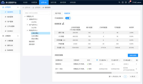 UCloud優(yōu)刻得針對政企客戶組織架構(gòu)，推出一站式云管平臺UCMP