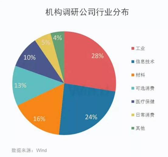 博眾投資劉冰：如何把握行情節(jié)奏和方向？找準(zhǔn)市場(chǎng)關(guān)鍵點(diǎn)很重要！