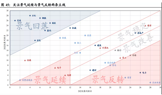 博眾投資劉冰：如何把握行情節(jié)奏和方向？找準(zhǔn)市場(chǎng)關(guān)鍵點(diǎn)很重要！