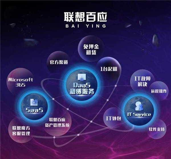 打造一站式可訂閱服務(wù)平臺(tái)，聯(lián)想百應(yīng)榮登“年度產(chǎn)業(yè)生態(tài)創(chuàng)新先鋒企業(yè)”