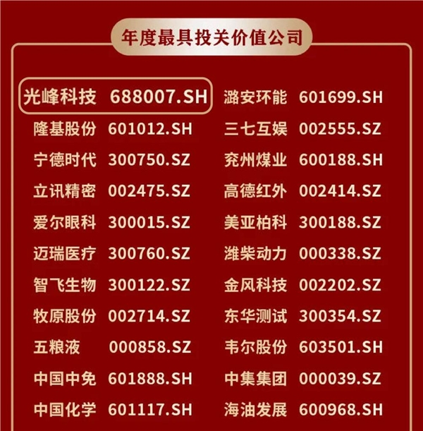 光峰科技獲評(píng)2021年度“最具投關(guān)價(jià)值公司”、“最受私募青睞上市公司”
