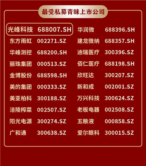 光峰科技獲評(píng)2021年度“最具投關(guān)價(jià)值公司”、“最受私募青睞上市公司”