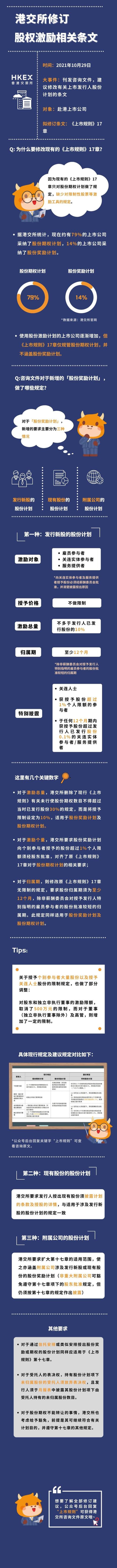 富途ESOP:限制性股票納入監(jiān)管！港交所的最新規(guī)定說(shuō)了什么？