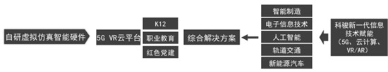 科駿亮相FBEC2021，虛擬現(xiàn)實驅(qū)動職業(yè)教育升級