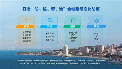 煙臺經濟技術開發(fā)區(qū)以“數(shù)據(jù)+智能”筑牢常態(tài)化疫情防控數(shù)字防線
