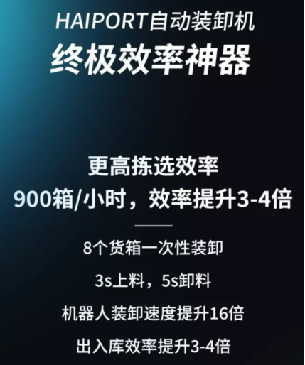 海柔創(chuàng)新HAIPORT自動裝卸機獲ETL及CE雙認證，再秀產(chǎn)品硬實力