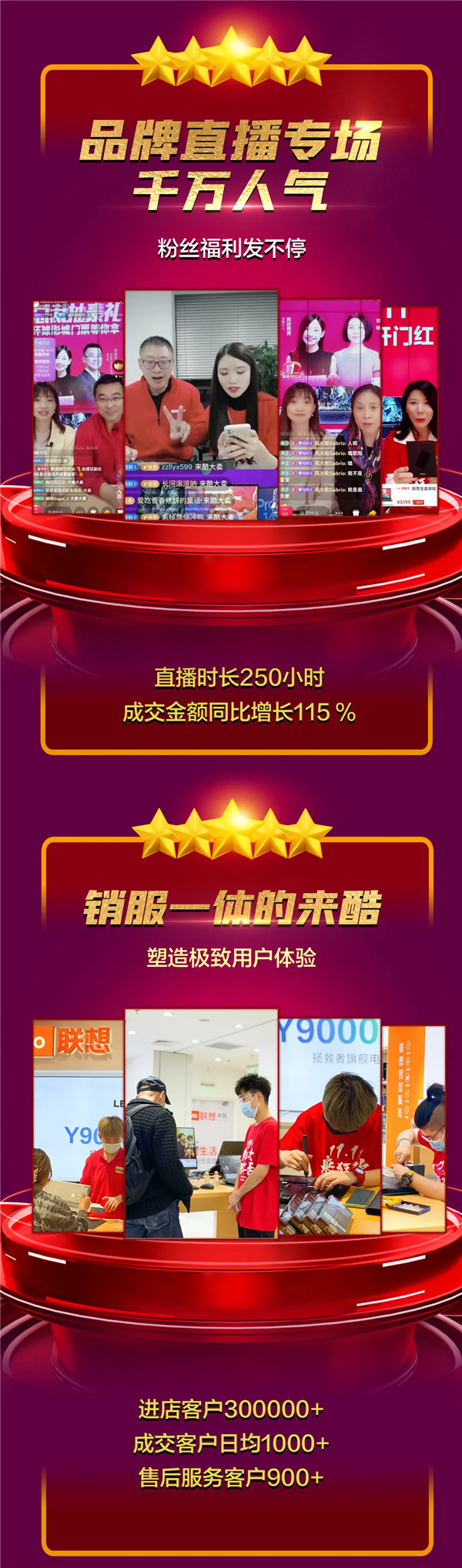 來酷雙十一終極戰(zhàn)報(bào)重磅出爐，日出東方向陽奔跑