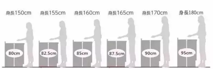 歐派家居：4點教你裝出性價比最高的臺面，廚房能用30年的秘密