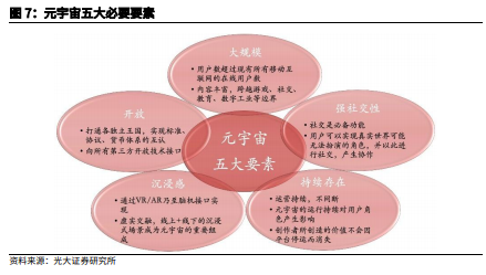 博眾投資：“風(fēng)口”上的元宇宙，如何把握投資機會？
