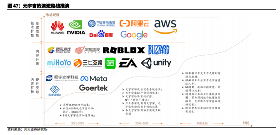 博眾投資：“風(fēng)口”上的元宇宙，如何把握投資機會？