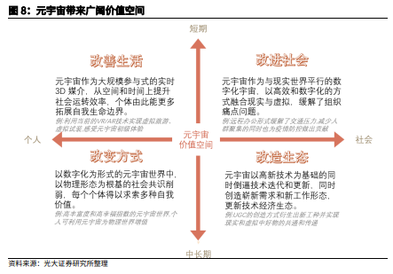 博眾投資：“風(fēng)口”上的元宇宙，如何把握投資機會？