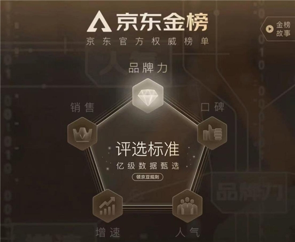 從新興家電到12.12京東金榜 為家電行業(yè)和消費者提供精準(zhǔn)導(dǎo)航