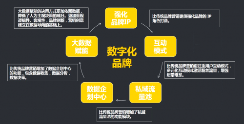 聚焦餐飲品牌數(shù)字化，COMMUNE聯(lián)合星云有客，實(shí)現(xiàn)品牌突破