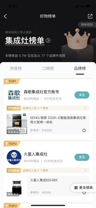 好好住排名榜單揭曉，森歌蒸烤箱讓你享受“拎包入住”的廚房新體驗！
