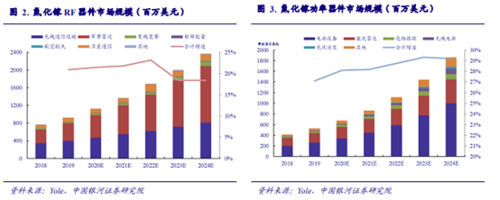 博眾投資：能源革命+新能源汽車量價齊升，第三代半導體迎發(fā)展新機遇！
