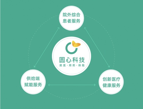 圓心科技創(chuàng)新慢病服務(wù)模式，推動(dòng)醫(yī)療健康新產(chǎn)品、新業(yè)態(tài)發(fā)展