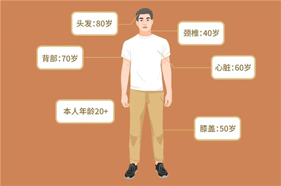 “90后的我，害怕在體檢報告里看見