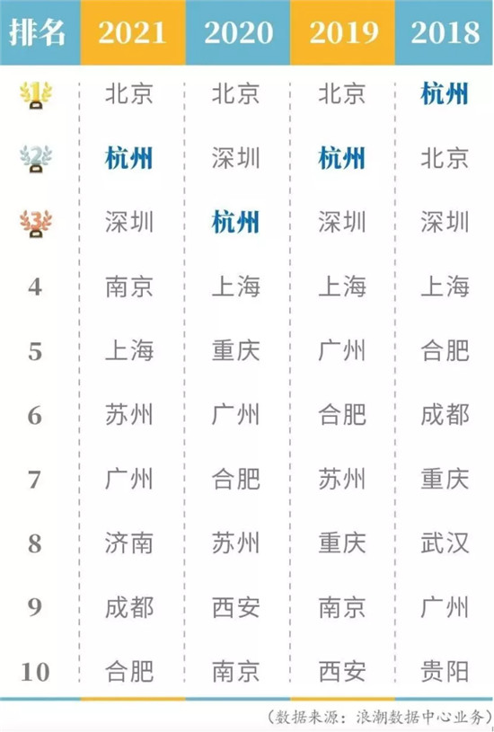 AI企業(yè)CEO齊聚杭州，助力杭州未來科技城打造人工智能產(chǎn)業(yè)集群