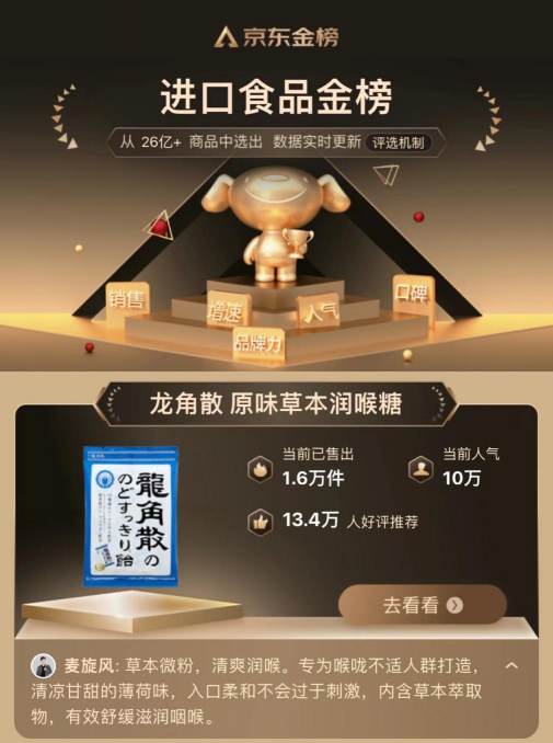 金榜提名，龍角散潤喉糖榮登京東進口食品金榜