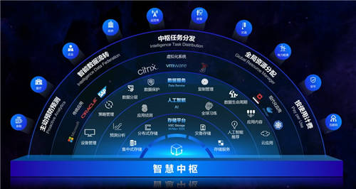 智能原生，為云而來 新華三H3C/HPE Alletra存儲系統(tǒng) “云智原生”時代擔當重任
