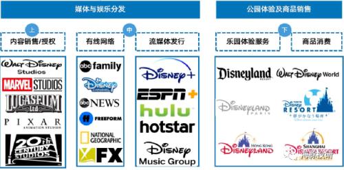 富途ESOP：頂流女星玲娜貝兒月薪4k，迪士尼的底氣在哪里？
