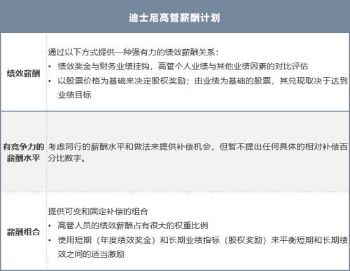 富途ESOP：頂流女星玲娜貝兒月薪4k，迪士尼的底氣在哪里？