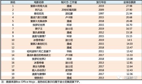 富途ESOP：頂流女星玲娜貝兒月薪4k，迪士尼的底氣在哪里？
