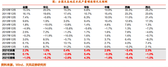 博眾投資：降準落地+中央定調穩(wěn)增長，水泥板塊有望迎投資機遇！