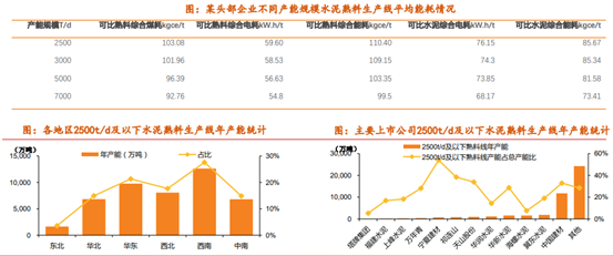博眾投資：降準落地+中央定調穩(wěn)增長，水泥板塊有望迎投資機遇！