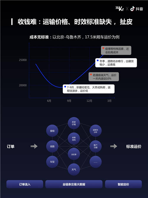 福佑卡車創(chuàng)始人單丹丹：產(chǎn)業(yè)互聯(lián)網(wǎng)效率制勝，公路貨運(yùn)“標(biāo)準(zhǔn)化”演進(jìn)｜WISE2021新經(jīng)濟(jì)之王大會(huì)