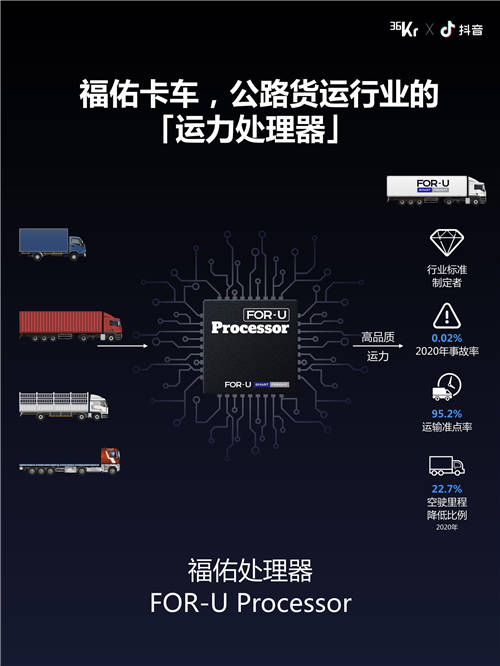 福佑卡車創(chuàng)始人單丹丹：產(chǎn)業(yè)互聯(lián)網(wǎng)效率制勝，公路貨運(yùn)“標(biāo)準(zhǔn)化”演進(jìn)｜WISE2021新經(jīng)濟(jì)之王大會(huì)