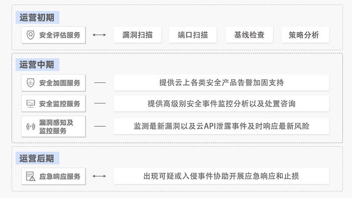 行業(yè)專家共話“勒索軟件”，醫(yī)療領(lǐng)域如何打造安全防護罩？