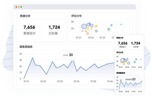 聚焦客戶體驗(yàn)，助力企業(yè)增長(zhǎng)，體驗(yàn)家XMPlus簽約多家知名企業(yè)